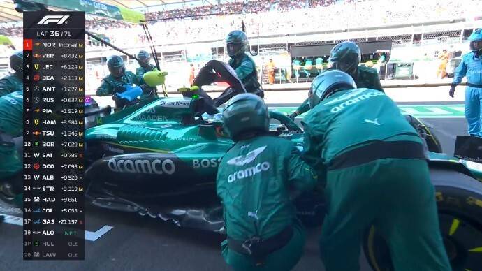 威廉姆斯横扫哈斯车队，诺里斯刷新纪录